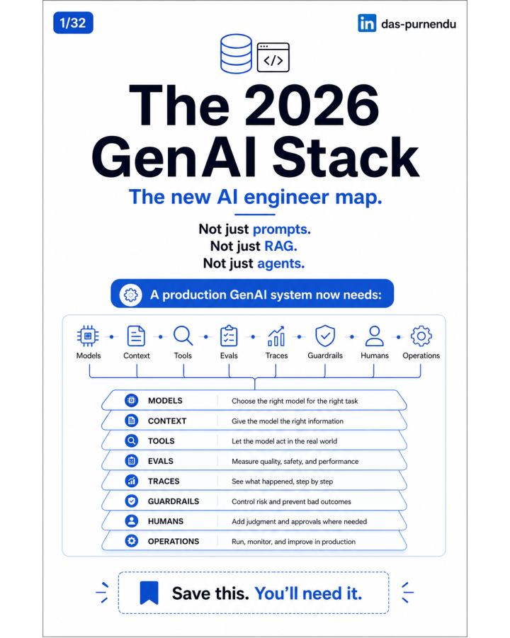 GenAI Stack - 2026 handbook cover